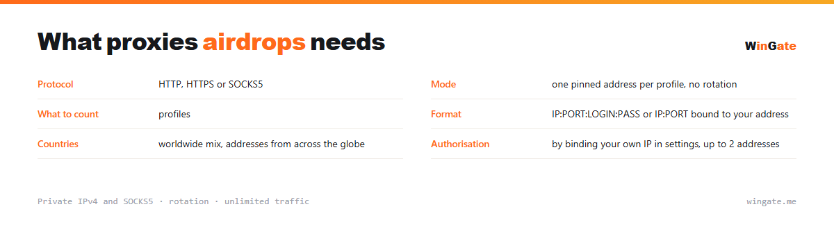 Proxies for airdrops — parameter card: mode, what to count, format, countries