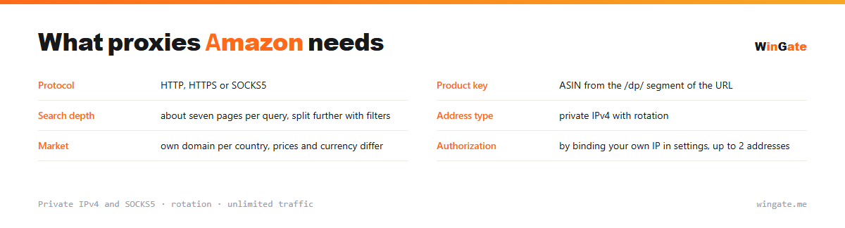 Proxies for Amazon — parameter card: product key, search depth, address type, market