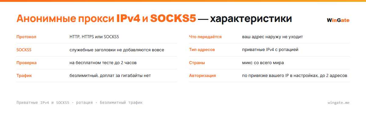 Анонимные прокси IPv4 и SOCKS5 — карточка параметров: что передаётся, socks5, тип адресов, проверка, страны, трафик