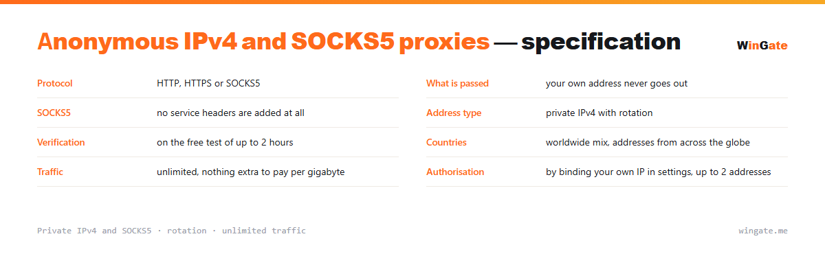 Anonymous IPv4 and SOCKS5 proxies — parameter card: what is passed, socks5, address type, verification, countries, traffic
