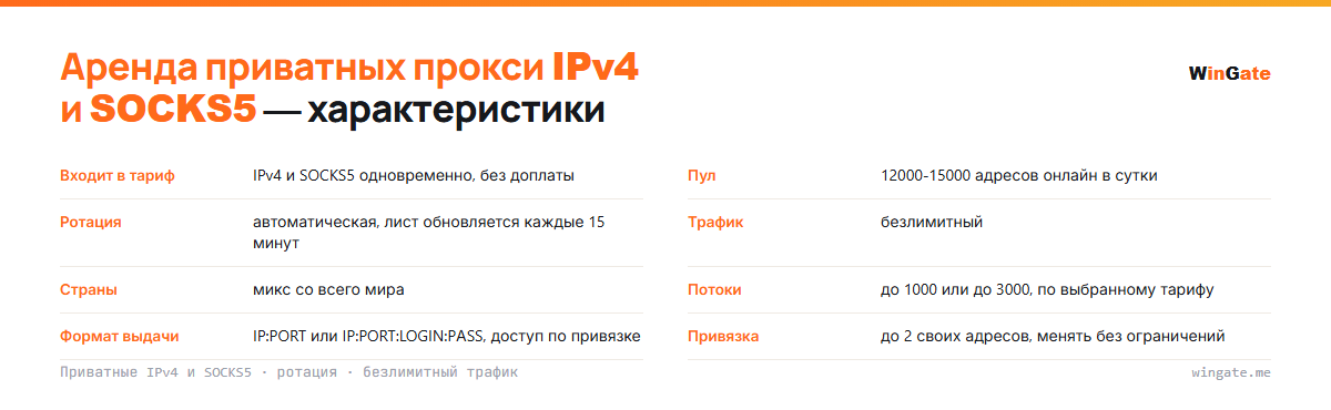 Аренда приватных прокси IPv4 и SOCKS5 — карточка параметров: входит в тариф, пул, ротация, трафик, страны, потоки