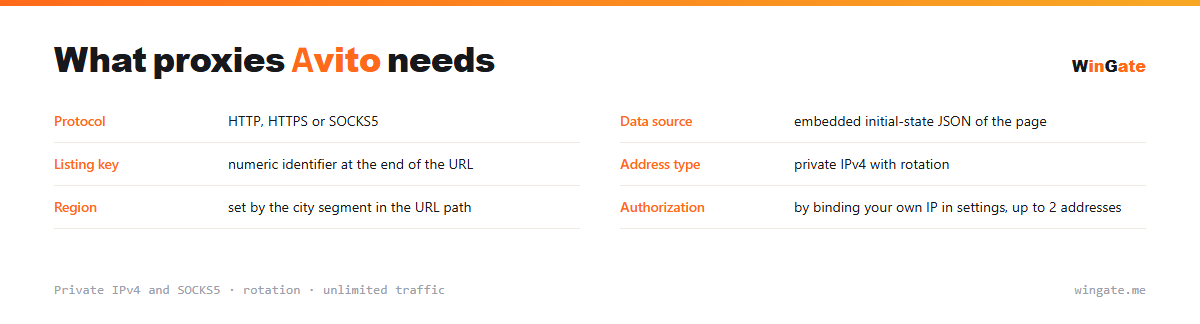 Proxies for Avito — parameter card: data source, listing key, address type, region