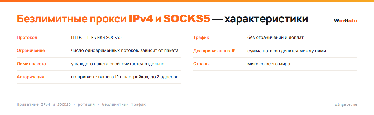 Безлимитные прокси IPv4 и SOCKS5 — карточка параметров: трафик, ограничение, два привязанных ip, лимит пакета, страны