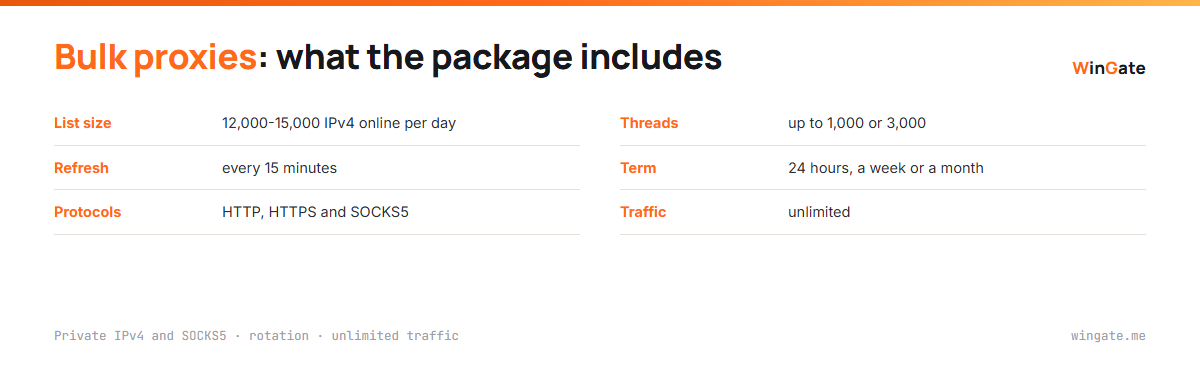 Bulk proxies: package parameters, list size, refresh, protocols, threads and term