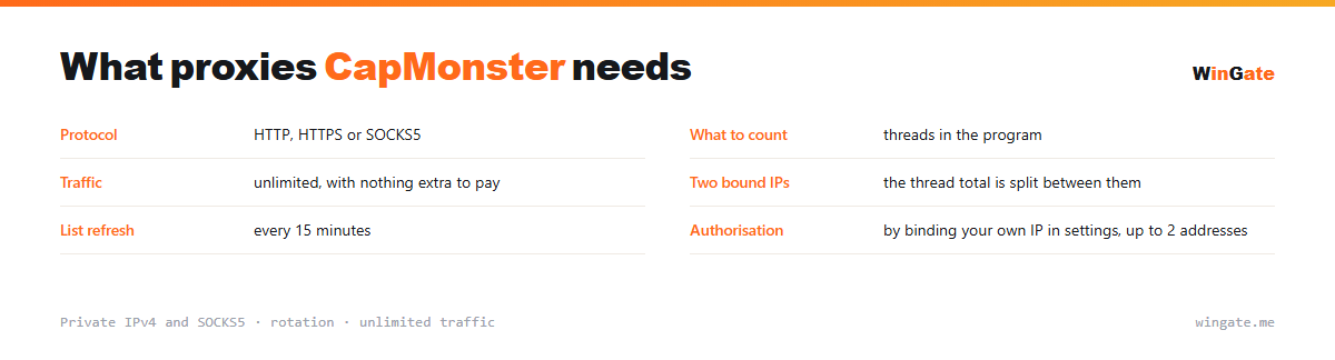 Proxies for CapMonster — parameter card: what to count, traffic, two bound ips, list refresh