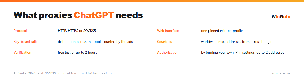 Proxies for ChatGPT — parameter card: web interface, key-based calls, countries, verification