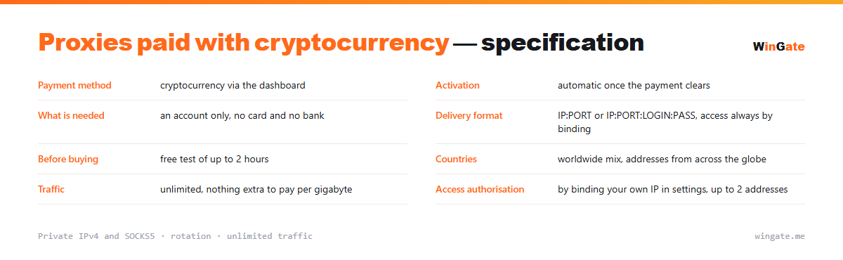 Proxies paid with cryptocurrency — parameter card: payment method, activation, what is needed, delivery format, before buying