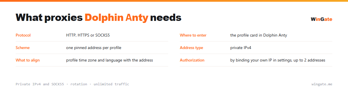 Proxies for Dolphin Anty — parameter card: where to enter, scheme, address type, what to align