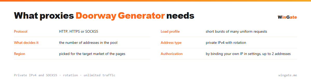 Proxies for Doorway Generator — parameter card: load profile, what decides it, address type, region