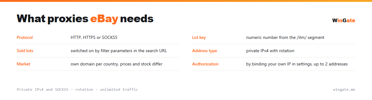 Proxies for eBay — parameter card: lot key, sold lots, address type, market