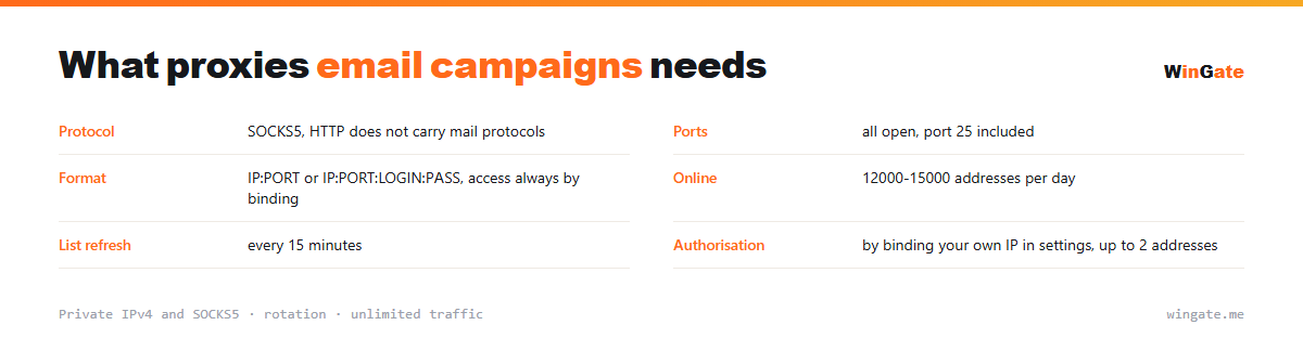 Proxies for email campaigns — parameter card: ports, format, online, list refresh