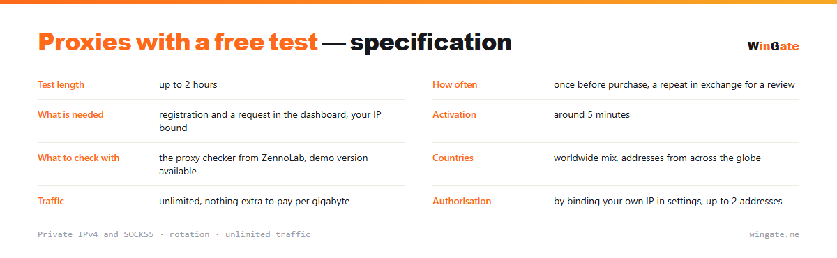 Proxies with a free test — parameter card: test length, how often, what is needed, activation, what to check with, countries