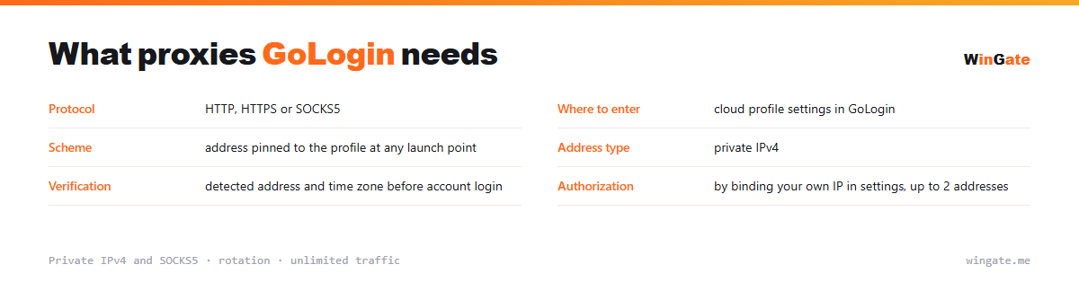 Proxies for GoLogin — parameter card: where to enter, scheme, address type, verification
