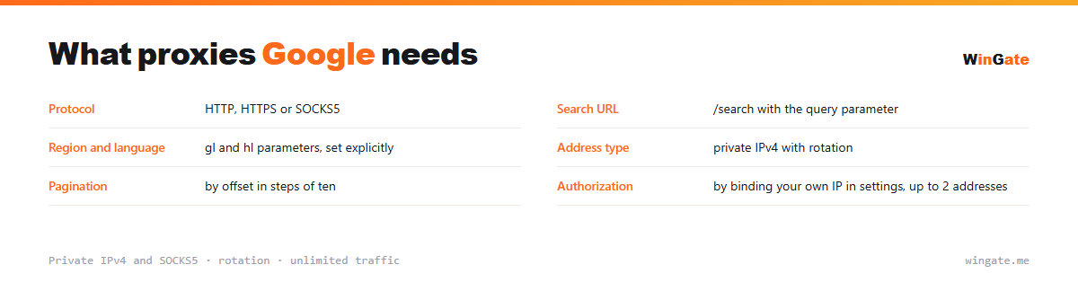 Proxies for Google — parameter card: search url, region and language, address type, pagination