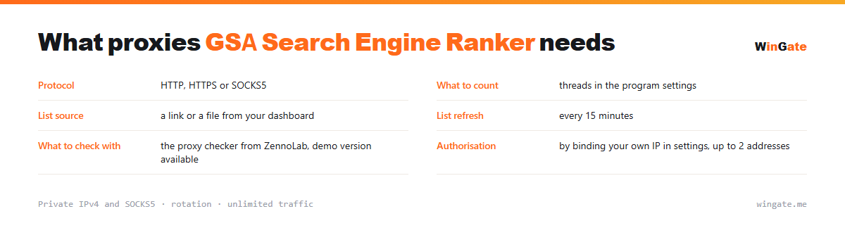 Proxies for GSA Search Engine Ranker — parameter card: what to count, list source, list refresh, what to check with