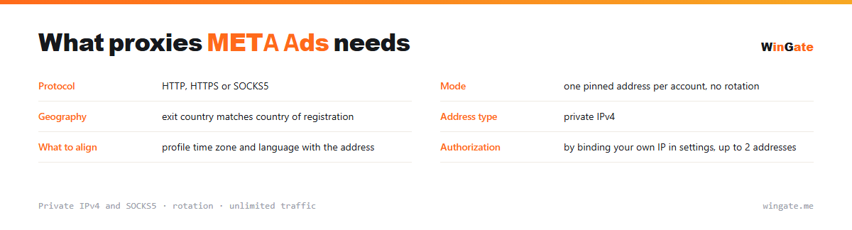Proxies for META Ads — parameter card: mode, geography, address type, what to align