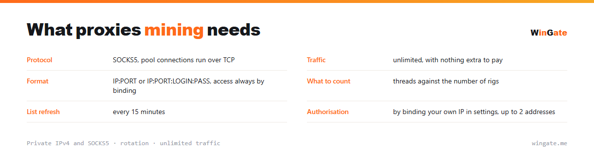 Proxies for mining — parameter card: traffic, format, what to count, list refresh