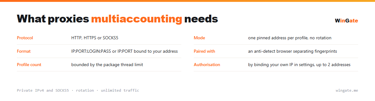 Proxies for multiaccounting — parameter card: mode, format, paired with, profile count
