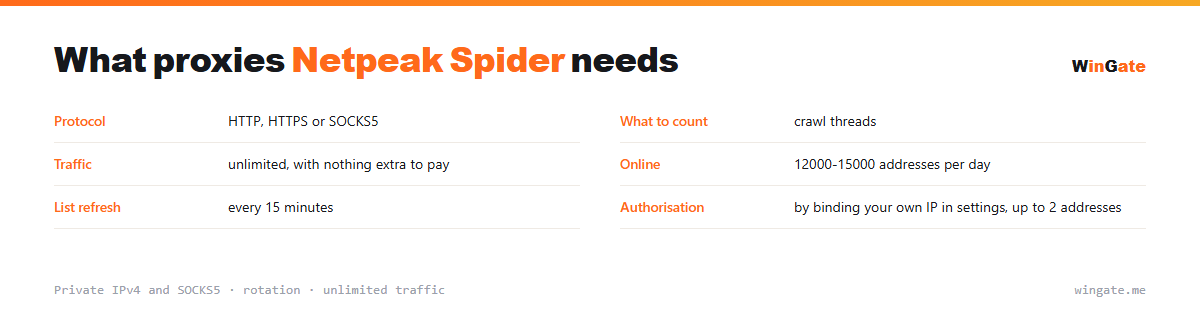 Proxies for Netpeak Spider — parameter card: what to count, traffic, online, list refresh