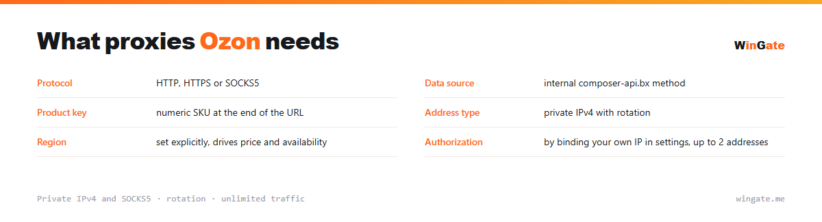 Proxies for Ozon — parameter card: data source, product key, address type, region
