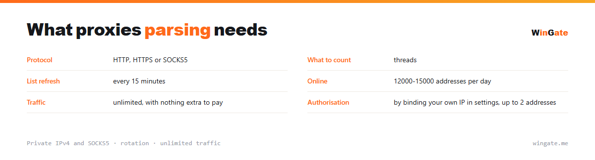 Proxies for parsing — parameter card: what to count, list refresh, online, traffic