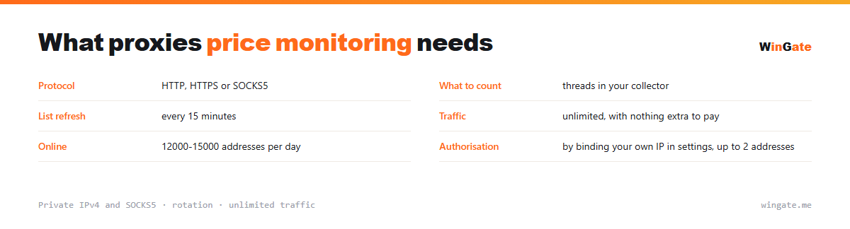 Proxies for price monitoring — parameter card: what to count, list refresh, traffic, online
