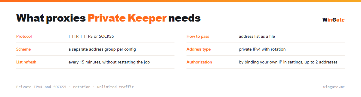 Proxies for Private Keeper — parameter card: how to pass, scheme, address type, list refresh