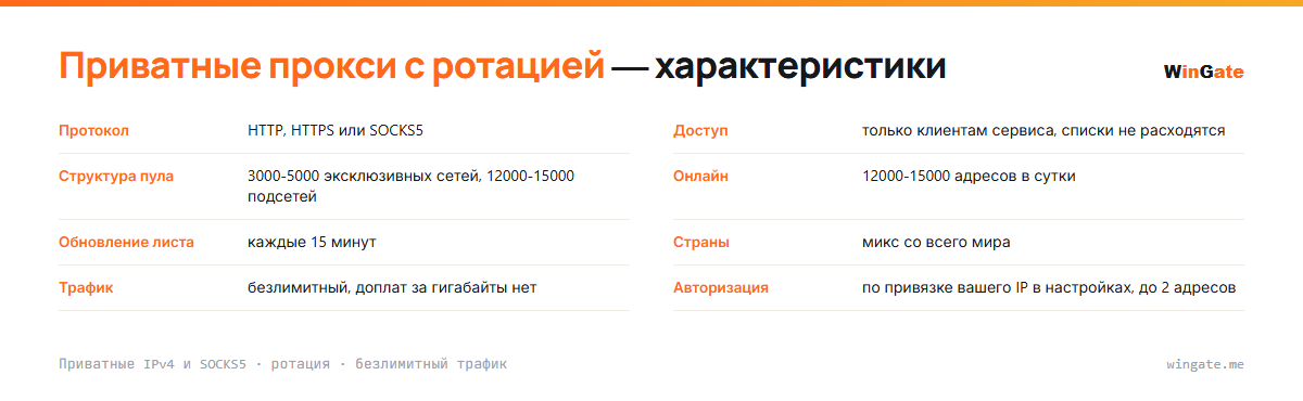 Приватные прокси с ротацией — карточка параметров: доступ, структура пула, онлайн, обновление листа, страны, трафик