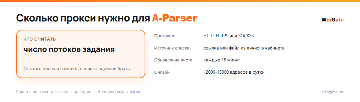 Прокси для A-Parser, расчёт пула, считать число потоков задания; источник списка, обновление листа, что считать, онлайн