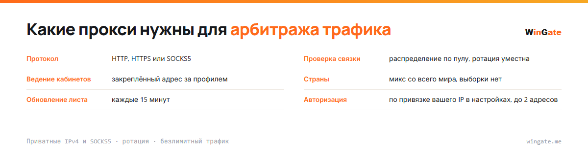Прокси для арбитража трафика — карточка параметров: проверка связки, ведение кабинетов, страны, обновление листа