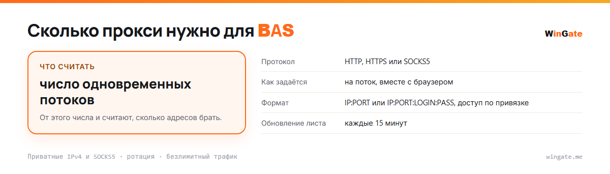 Прокси для BAS — расчёт пула, считать число одновременных потоков; как задаётся, что считать, формат, обновление листа