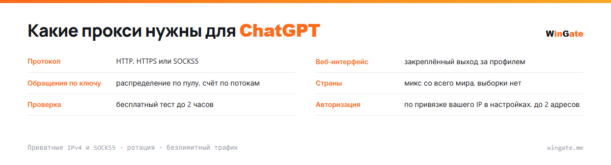 Прокси для ChatGPT — карточка параметров: веб-интерфейс, обращения по ключу, страны, проверка
