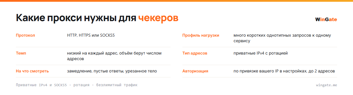 Прокси для чекеров — карточка параметров: профиль нагрузки, темп, тип адресов, на что смотреть