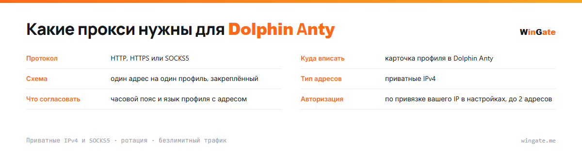 Прокси для Dolphin Anty — карточка параметров: куда вписать, схема, тип адресов, что согласовать