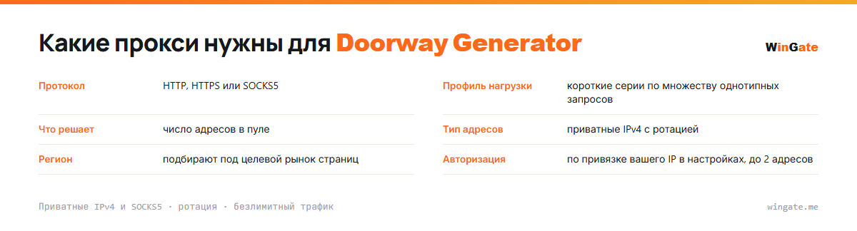 Прокси для Doorway Generator — карточка параметров: профиль нагрузки, что решает, тип адресов, регион