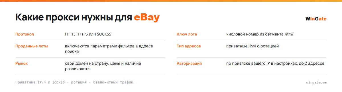 Прокси для eBay — карточка параметров: ключ лота, проданные лоты, тип адресов, рынок