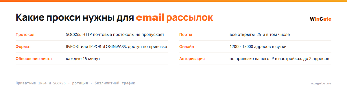 Прокси для email рассылок — карточка параметров: порты, формат, онлайн, обновление листа