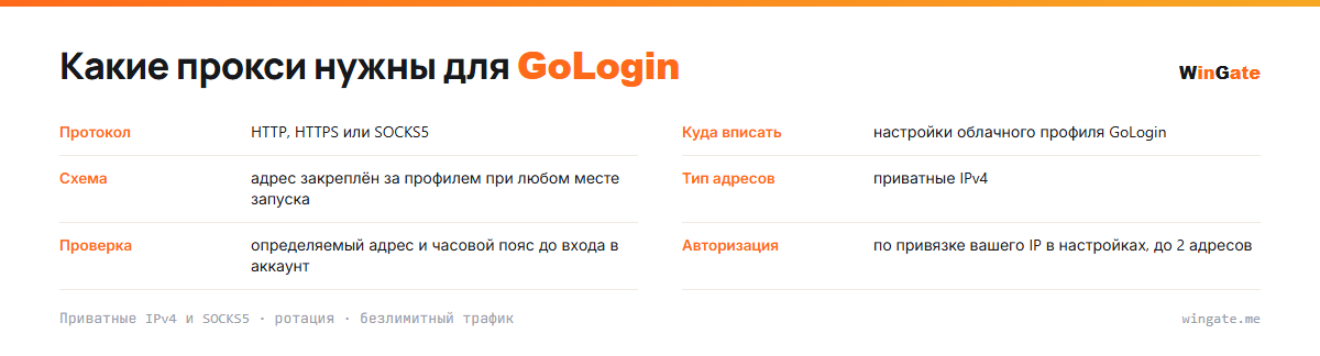 Прокси для GoLogin — карточка параметров: куда вписать, схема, тип адресов, проверка