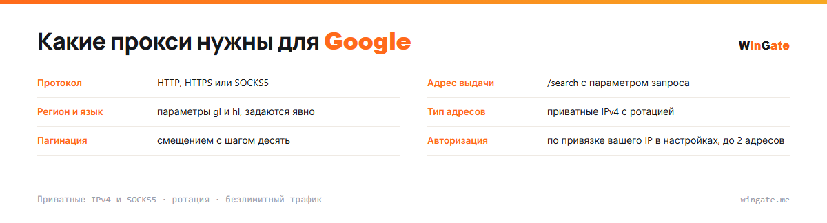 Прокси для Google — карточка параметров: адрес выдачи, регион и язык, тип адресов, пагинация