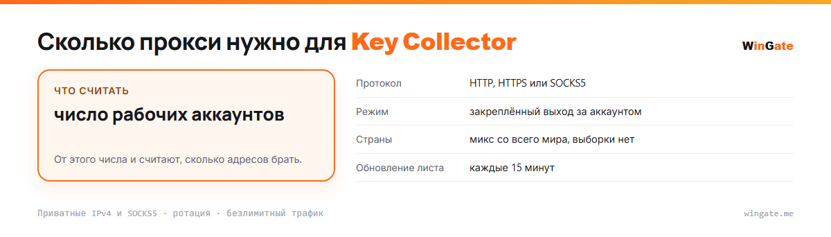 Прокси для Key Collector — расчёт пула, считать число рабочих аккаунтов; что считать, режим, страны, обновление листа
