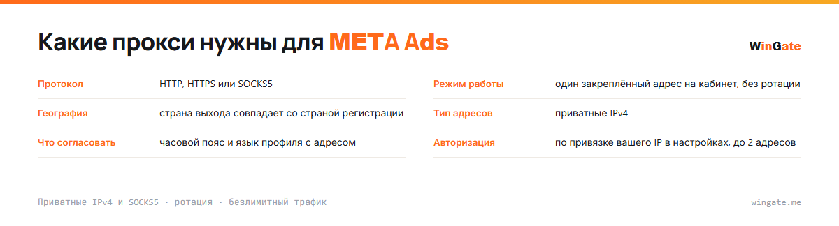 Прокси для META Ads — карточка параметров: режим работы, география, тип адресов, что согласовать