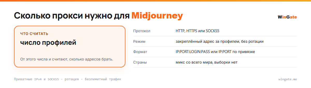 Прокси для Midjourney — расчёт пула, считать число профилей; режим, что считать, формат, страны