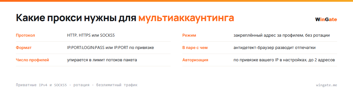 Прокси для мультиаккаунтинга — карточка параметров: режим, формат, в паре с чем, число профилей