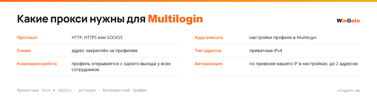 Прокси для Multilogin — карточка параметров: куда вписать, схема, тип адресов, командная работа