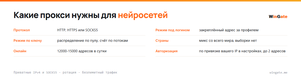 Прокси для нейросетей — карточка параметров: режим под логином, режим по ключу, страны, онлайн