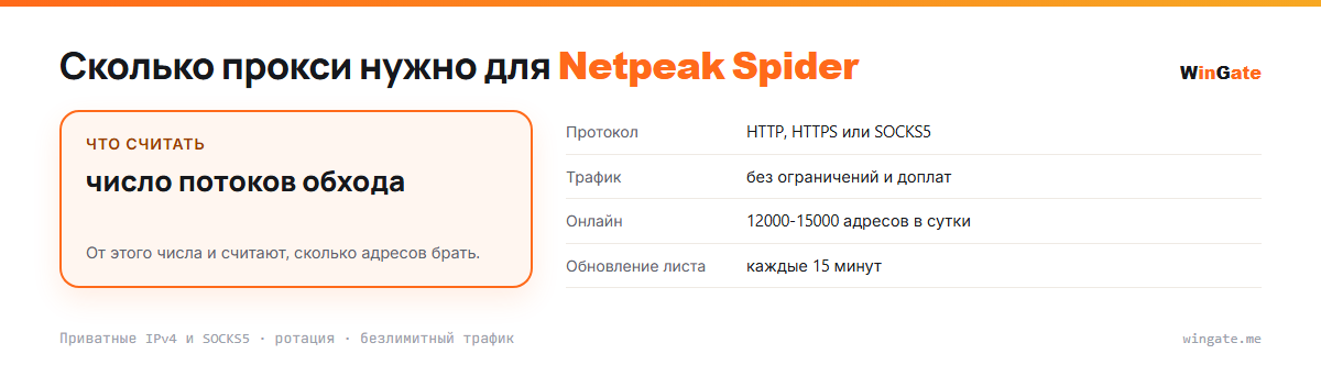 Прокси для Netpeak Spider — расчёт пула, считать число потоков обхода; что считать, трафик, онлайн, обновление листа