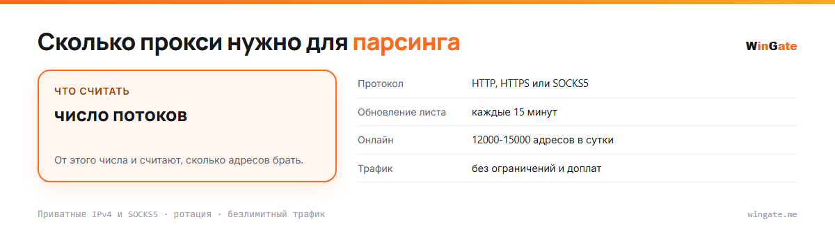 Прокси для парсинга — расчёт пула, считать число потоков; что считать, обновление листа, онлайн, трафик