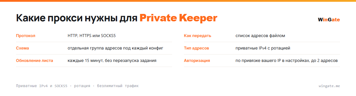 Прокси для Private Keeper — карточка параметров: как передать, схема, тип адресов, обновление листа