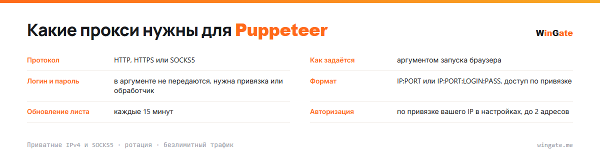 Прокси для Puppeteer — карточка параметров: как задаётся, логин и пароль, формат, обновление листа