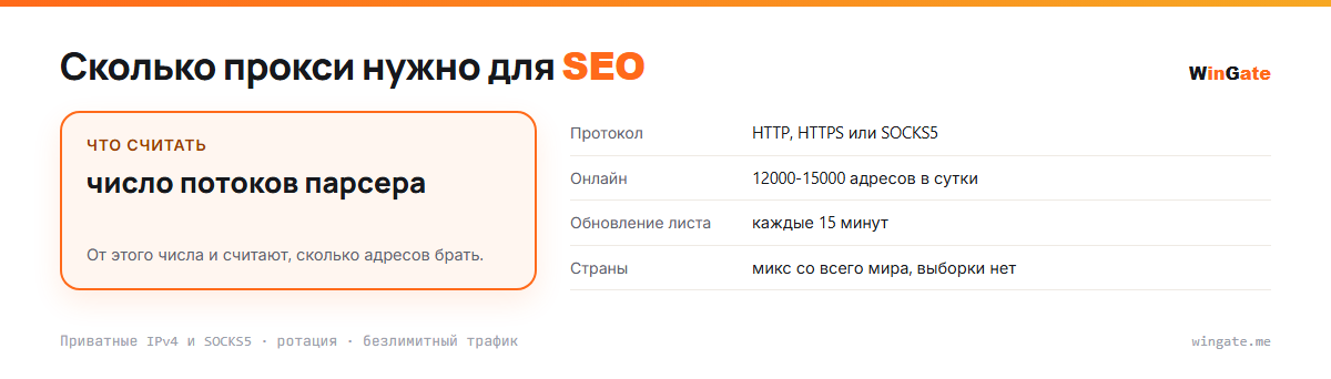 Прокси для SEO — расчёт пула, считать число потоков парсера; что считать, онлайн, обновление листа, страны